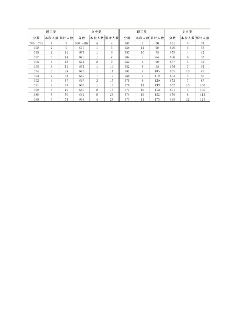 高考志愿填报手册(2019年版)_必看高考志愿填报指南课程（价值5999）_张雪峰高考志愿填报合集_张雪峰高考志愿填报必读，让孩子的每一分都不浪费!(1)_高考志愿填报购买资料