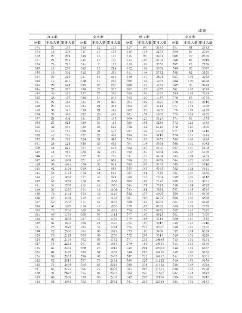 高考志愿填报手册(2019年版)_必看高考志愿填报指南课程（价值5999）_张雪峰高考志愿填报合集_张雪峰高考志愿填报必读，让孩子的每一分都不浪费!(1)_高考志愿填报购买资料