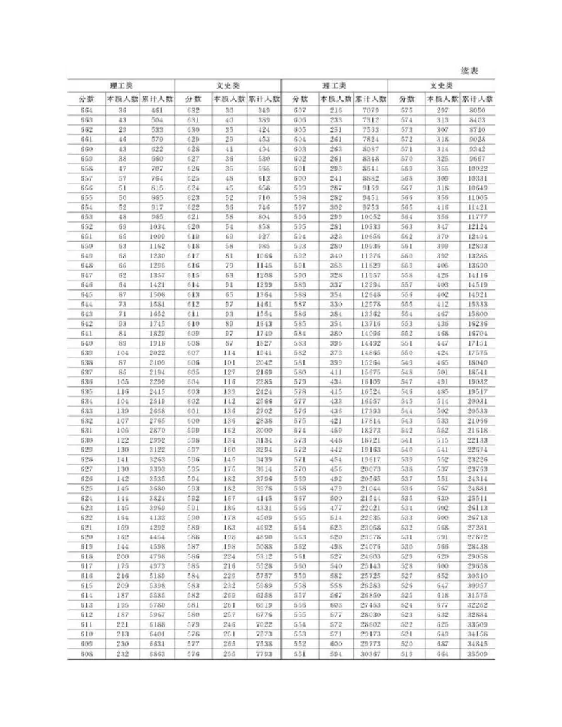 高考志愿填报手册(2019年版)_必看高考志愿填报指南课程（价值5999）_张雪峰高考志愿填报合集_张雪峰高考志愿填报必读，让孩子的每一分都不浪费!(1)_高考志愿填报购买资料