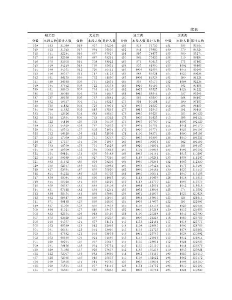 高考志愿填报手册(2019年版)_必看高考志愿填报指南课程（价值5999）_张雪峰高考志愿填报合集_张雪峰高考志愿填报必读，让孩子的每一分都不浪费!(1)_高考志愿填报购买资料