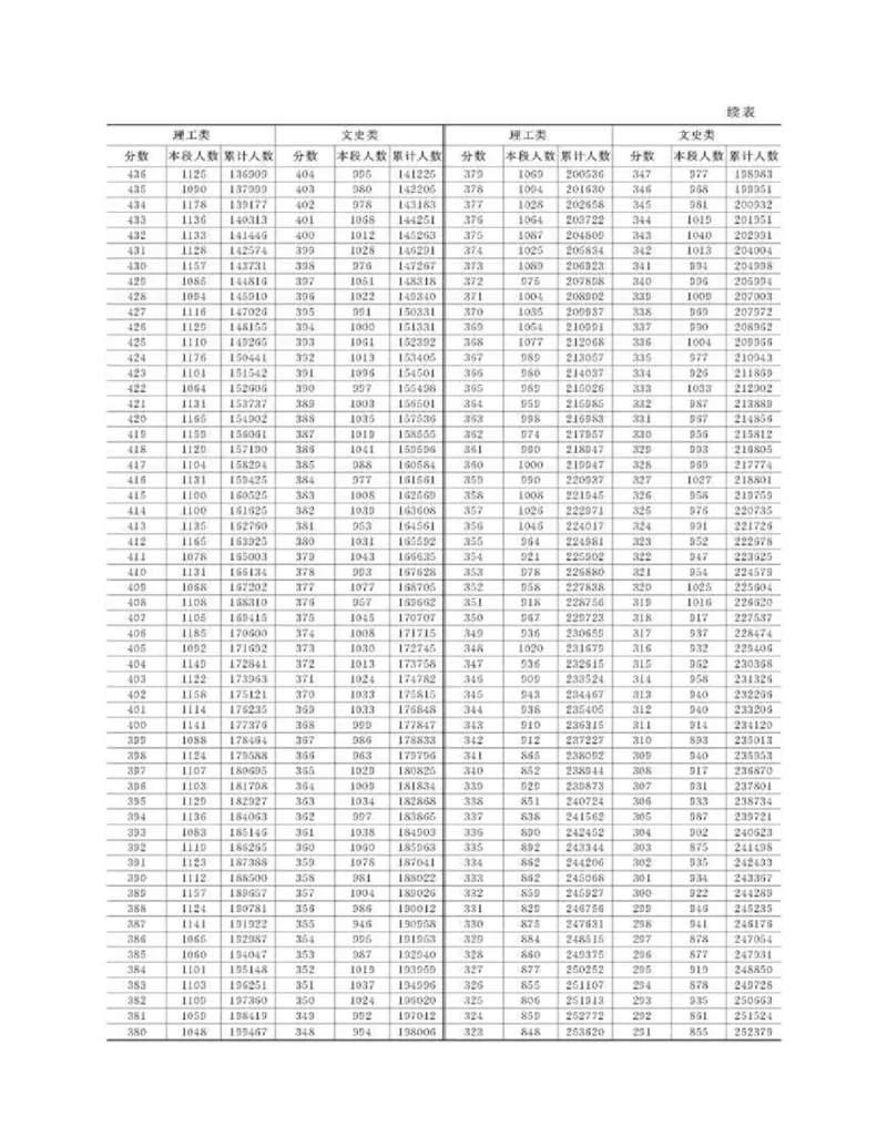 高考志愿填报手册(2019年版)_必看高考志愿填报指南课程（价值5999）_张雪峰高考志愿填报合集_张雪峰高考志愿填报必读，让孩子的每一分都不浪费!(1)_高考志愿填报购买资料