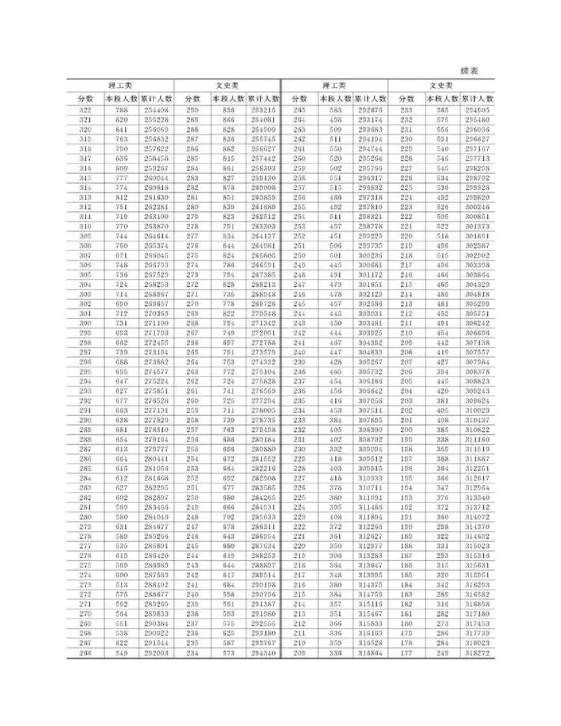 高考志愿填报手册(2019年版)_必看高考志愿填报指南课程（价值5999）_张雪峰高考志愿填报合集_张雪峰高考志愿填报必读，让孩子的每一分都不浪费!(1)_高考志愿填报购买资料