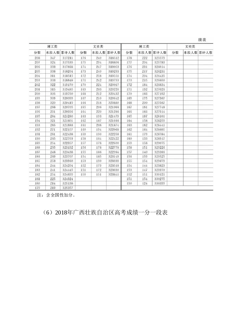 高考志愿填报手册(2019年版)_必看高考志愿填报指南课程（价值5999）_张雪峰高考志愿填报合集_张雪峰高考志愿填报必读，让孩子的每一分都不浪费!(1)_高考志愿填报购买资料