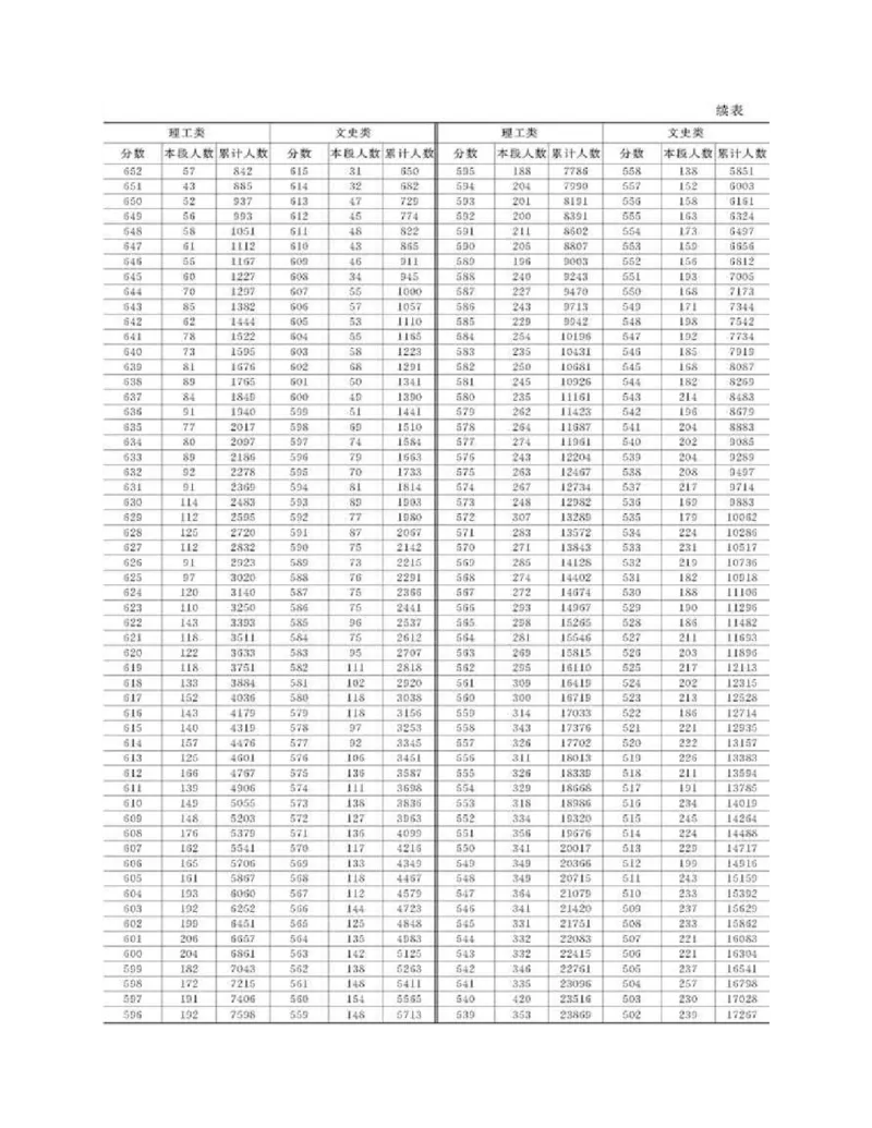 高考志愿填报手册(2019年版)_必看高考志愿填报指南课程（价值5999）_张雪峰高考志愿填报合集_张雪峰高考志愿填报必读，让孩子的每一分都不浪费!(1)_高考志愿填报购买资料