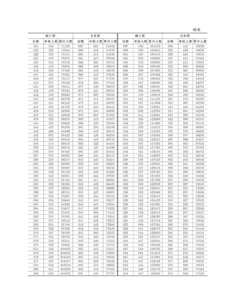 高考志愿填报手册(2019年版)_必看高考志愿填报指南课程（价值5999）_张雪峰高考志愿填报合集_张雪峰高考志愿填报必读，让孩子的每一分都不浪费!(1)_高考志愿填报购买资料