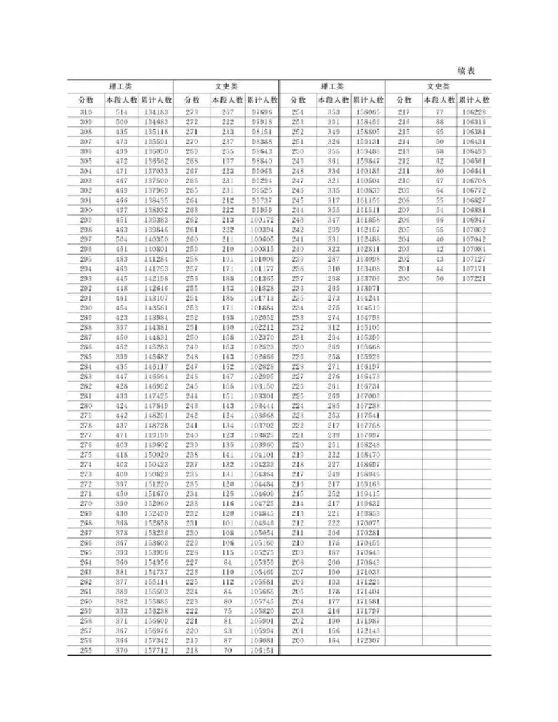 高考志愿填报手册(2019年版)_必看高考志愿填报指南课程（价值5999）_张雪峰高考志愿填报合集_张雪峰高考志愿填报必读，让孩子的每一分都不浪费!(1)_高考志愿填报购买资料