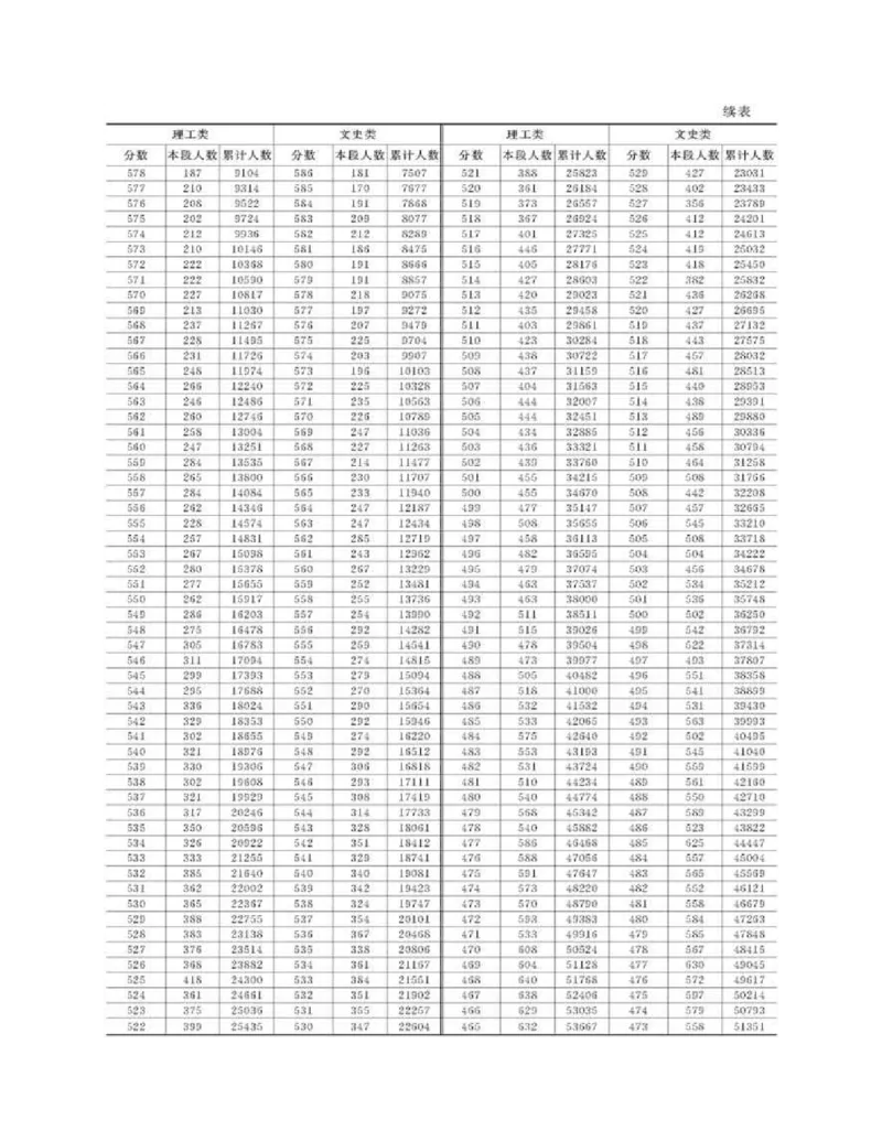 高考志愿填报手册(2019年版)_必看高考志愿填报指南课程（价值5999）_张雪峰高考志愿填报合集_张雪峰高考志愿填报必读，让孩子的每一分都不浪费!(1)_高考志愿填报购买资料