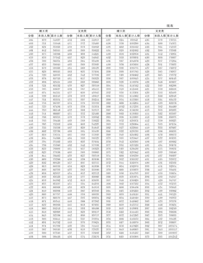 高考志愿填报手册(2019年版)_必看高考志愿填报指南课程（价值5999）_张雪峰高考志愿填报合集_张雪峰高考志愿填报必读，让孩子的每一分都不浪费!(1)_高考志愿填报购买资料