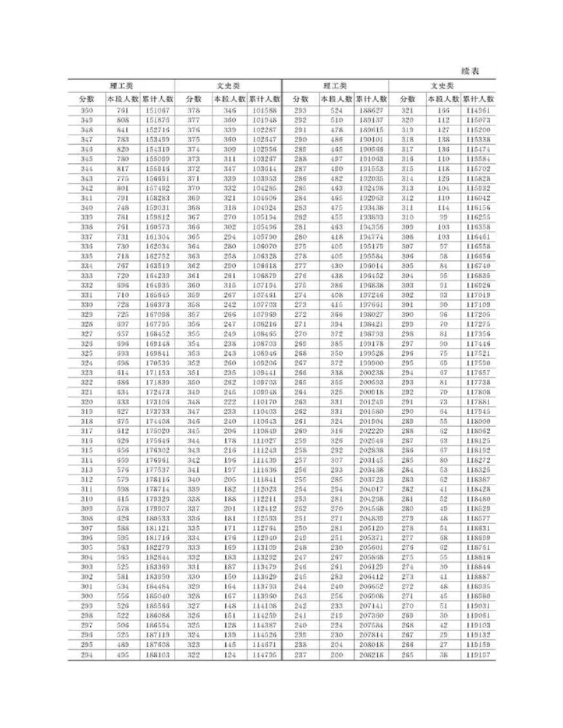 高考志愿填报手册(2019年版)_必看高考志愿填报指南课程（价值5999）_张雪峰高考志愿填报合集_张雪峰高考志愿填报必读，让孩子的每一分都不浪费!(1)_高考志愿填报购买资料
