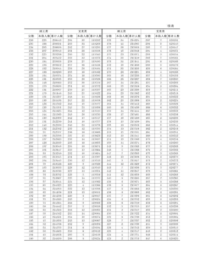 高考志愿填报手册(2019年版)_必看高考志愿填报指南课程（价值5999）_张雪峰高考志愿填报合集_张雪峰高考志愿填报必读，让孩子的每一分都不浪费!(1)_高考志愿填报购买资料
