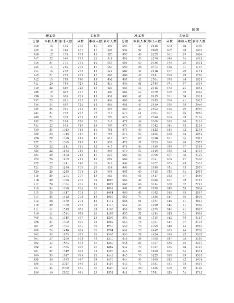 高考志愿填报手册(2019年版)_必看高考志愿填报指南课程（价值5999）_张雪峰高考志愿填报合集_张雪峰高考志愿填报必读，让孩子的每一分都不浪费!(1)_高考志愿填报购买资料