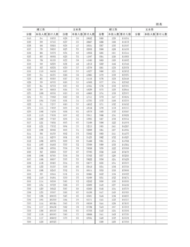 高考志愿填报手册(2019年版)_必看高考志愿填报指南课程（价值5999）_张雪峰高考志愿填报合集_张雪峰高考志愿填报必读，让孩子的每一分都不浪费!(1)_高考志愿填报购买资料