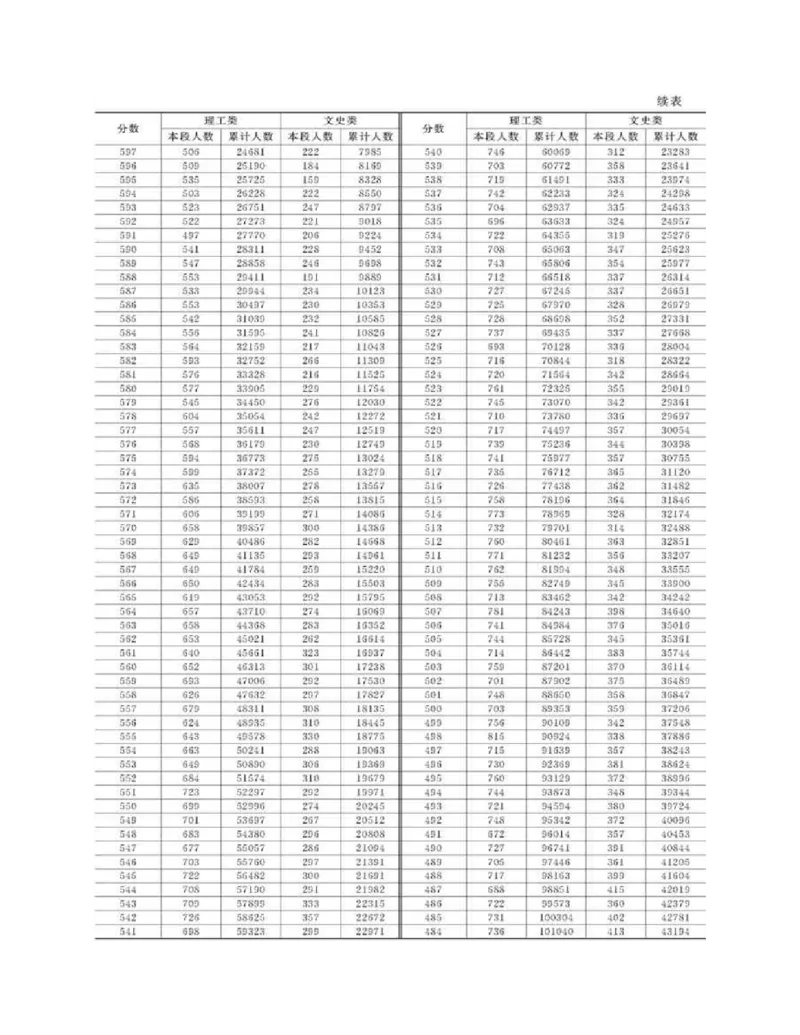 高考志愿填报手册(2019年版)_必看高考志愿填报指南课程（价值5999）_张雪峰高考志愿填报合集_张雪峰高考志愿填报必读，让孩子的每一分都不浪费!(1)_高考志愿填报购买资料