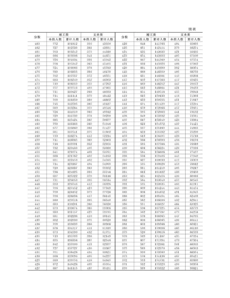 高考志愿填报手册(2019年版)_必看高考志愿填报指南课程（价值5999）_张雪峰高考志愿填报合集_张雪峰高考志愿填报必读，让孩子的每一分都不浪费!(1)_高考志愿填报购买资料