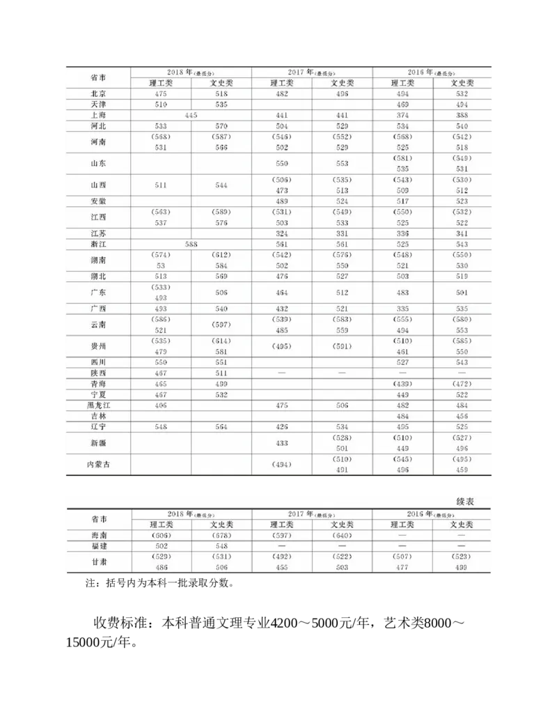 高考志愿填报手册(2019年版)_必看高考志愿填报指南课程（价值5999）_张雪峰高考志愿填报合集_张雪峰高考志愿填报必读，让孩子的每一分都不浪费!(1)_高考志愿填报购买资料