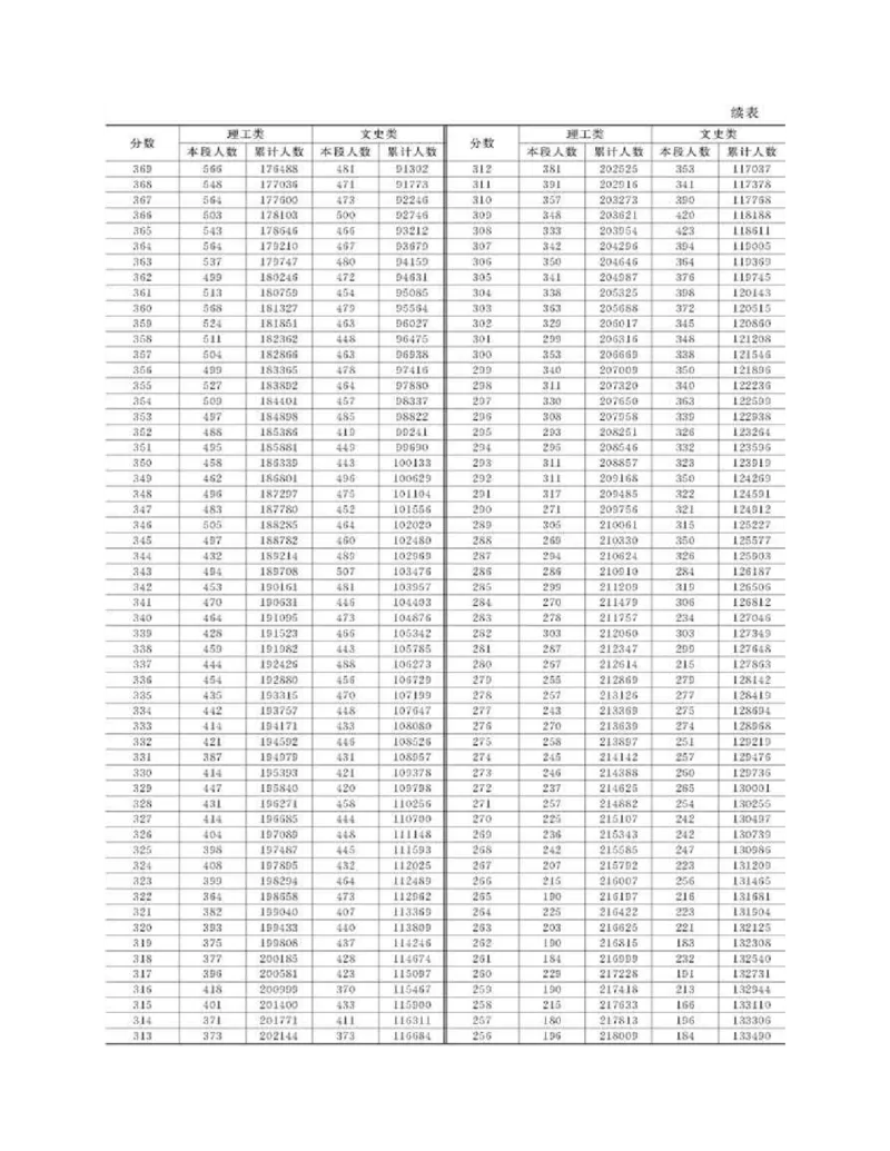 高考志愿填报手册(2019年版)_必看高考志愿填报指南课程（价值5999）_张雪峰高考志愿填报合集_张雪峰高考志愿填报必读，让孩子的每一分都不浪费!(1)_高考志愿填报购买资料