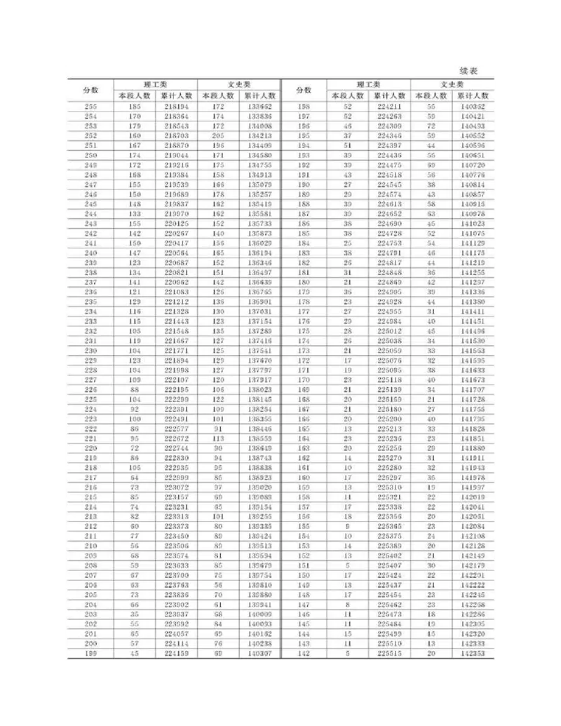 高考志愿填报手册(2019年版)_必看高考志愿填报指南课程（价值5999）_张雪峰高考志愿填报合集_张雪峰高考志愿填报必读，让孩子的每一分都不浪费!(1)_高考志愿填报购买资料