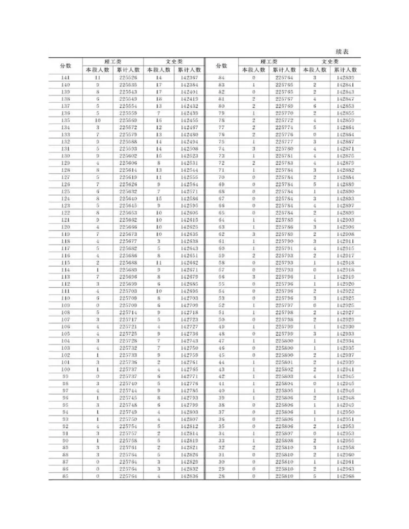 高考志愿填报手册(2019年版)_必看高考志愿填报指南课程（价值5999）_张雪峰高考志愿填报合集_张雪峰高考志愿填报必读，让孩子的每一分都不浪费!(1)_高考志愿填报购买资料