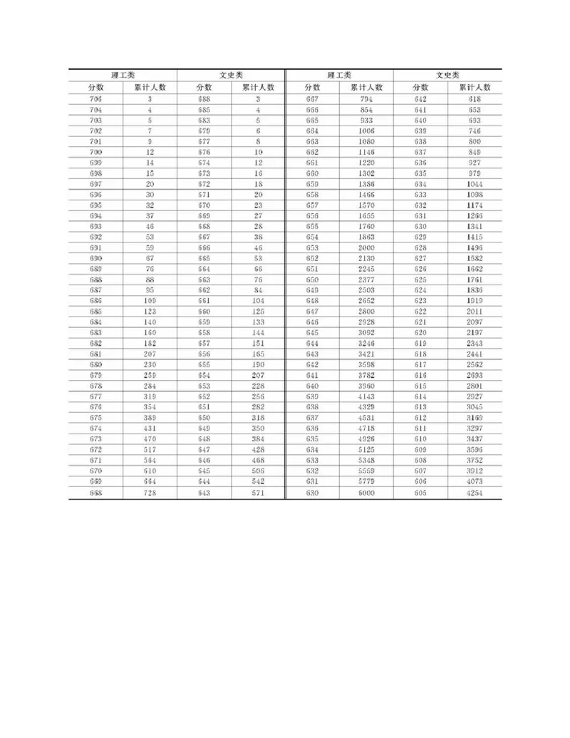 高考志愿填报手册(2019年版)_必看高考志愿填报指南课程（价值5999）_张雪峰高考志愿填报合集_张雪峰高考志愿填报必读，让孩子的每一分都不浪费!(1)_高考志愿填报购买资料