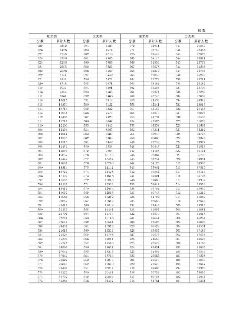 高考志愿填报手册(2019年版)_必看高考志愿填报指南课程（价值5999）_张雪峰高考志愿填报合集_张雪峰高考志愿填报必读，让孩子的每一分都不浪费!(1)_高考志愿填报购买资料