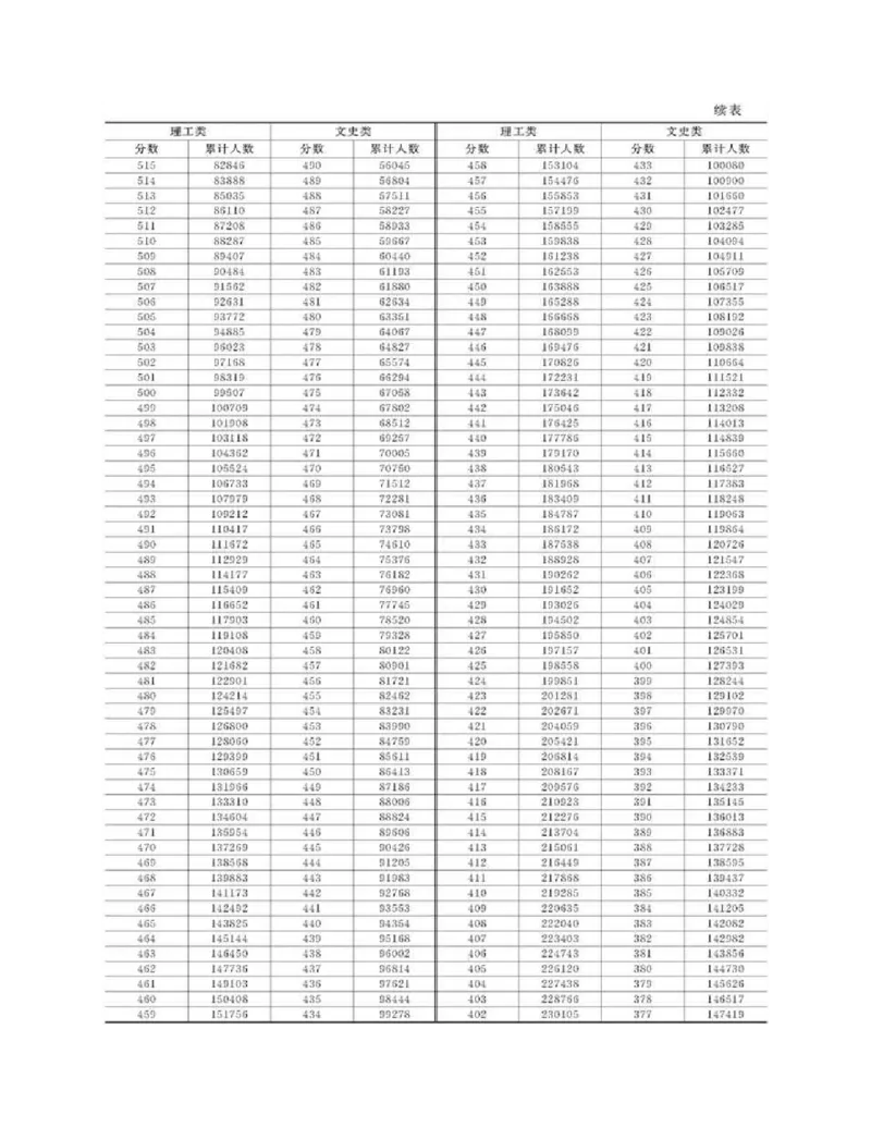 高考志愿填报手册(2019年版)_必看高考志愿填报指南课程（价值5999）_张雪峰高考志愿填报合集_张雪峰高考志愿填报必读，让孩子的每一分都不浪费!(1)_高考志愿填报购买资料