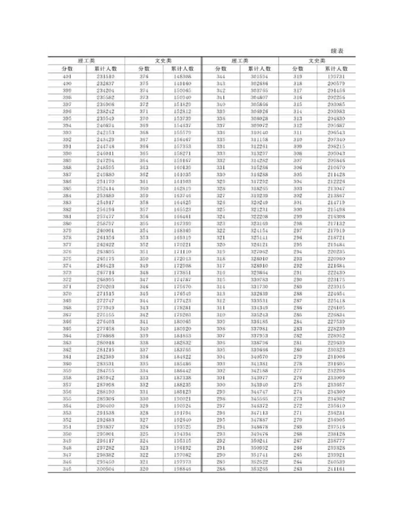 高考志愿填报手册(2019年版)_必看高考志愿填报指南课程（价值5999）_张雪峰高考志愿填报合集_张雪峰高考志愿填报必读，让孩子的每一分都不浪费!(1)_高考志愿填报购买资料