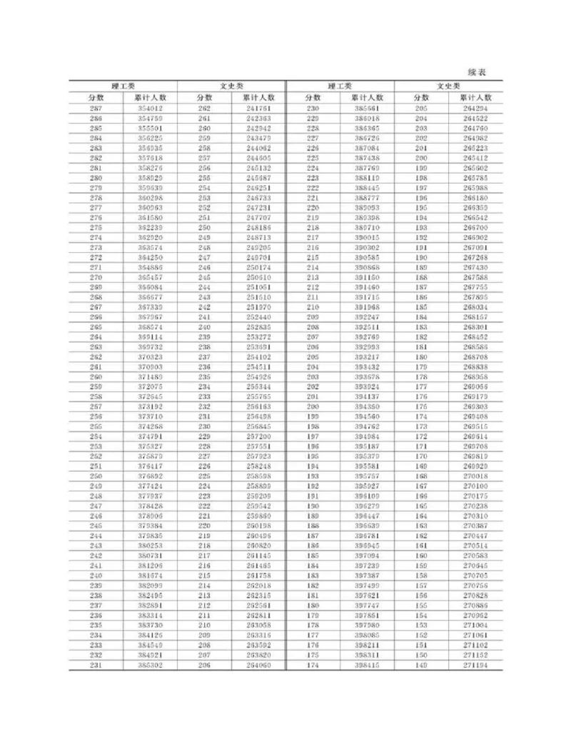 高考志愿填报手册(2019年版)_必看高考志愿填报指南课程（价值5999）_张雪峰高考志愿填报合集_张雪峰高考志愿填报必读，让孩子的每一分都不浪费!(1)_高考志愿填报购买资料