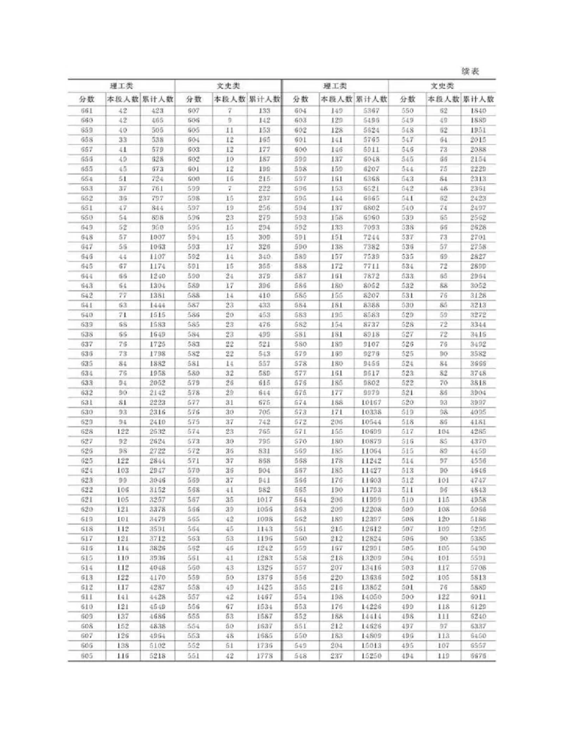 高考志愿填报手册(2019年版)_必看高考志愿填报指南课程（价值5999）_张雪峰高考志愿填报合集_张雪峰高考志愿填报必读，让孩子的每一分都不浪费!(1)_高考志愿填报购买资料