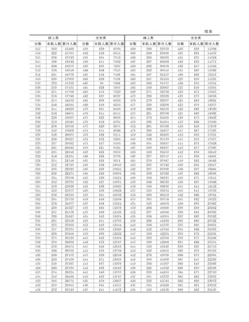 高考志愿填报手册(2019年版)_必看高考志愿填报指南课程（价值5999）_张雪峰高考志愿填报合集_张雪峰高考志愿填报必读，让孩子的每一分都不浪费!(1)_高考志愿填报购买资料