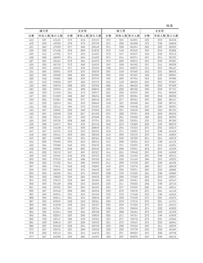 高考志愿填报手册(2019年版)_必看高考志愿填报指南课程（价值5999）_张雪峰高考志愿填报合集_张雪峰高考志愿填报必读，让孩子的每一分都不浪费!(1)_高考志愿填报购买资料