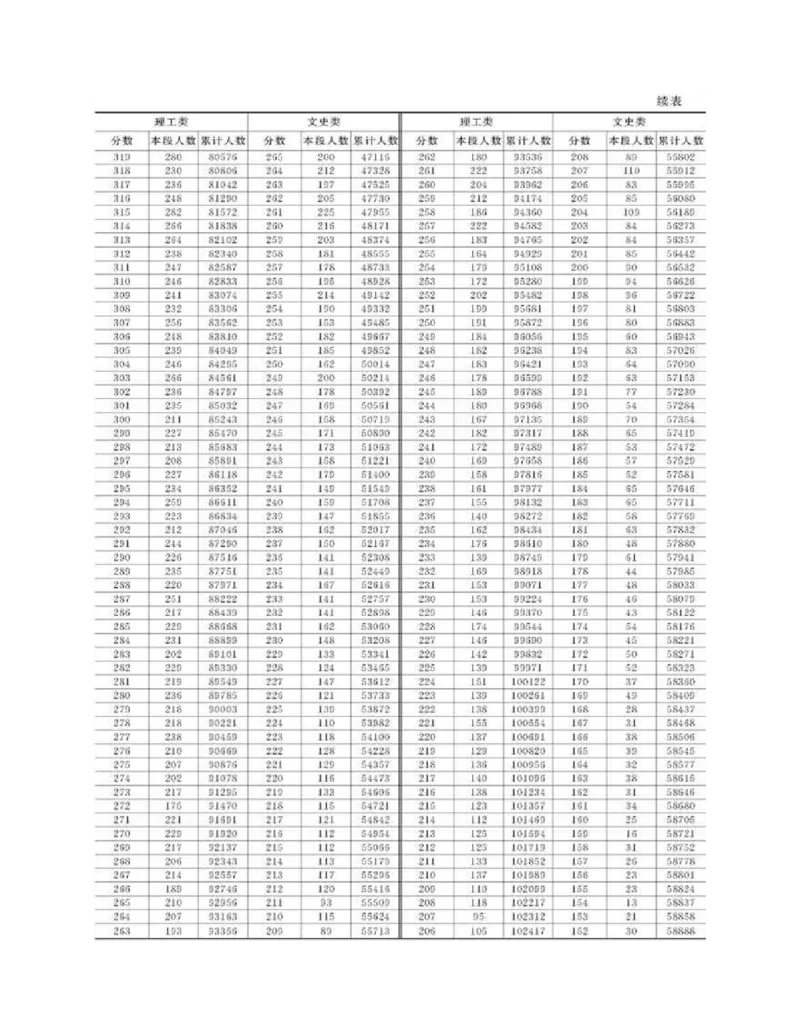 高考志愿填报手册(2019年版)_必看高考志愿填报指南课程（价值5999）_张雪峰高考志愿填报合集_张雪峰高考志愿填报必读，让孩子的每一分都不浪费!(1)_高考志愿填报购买资料