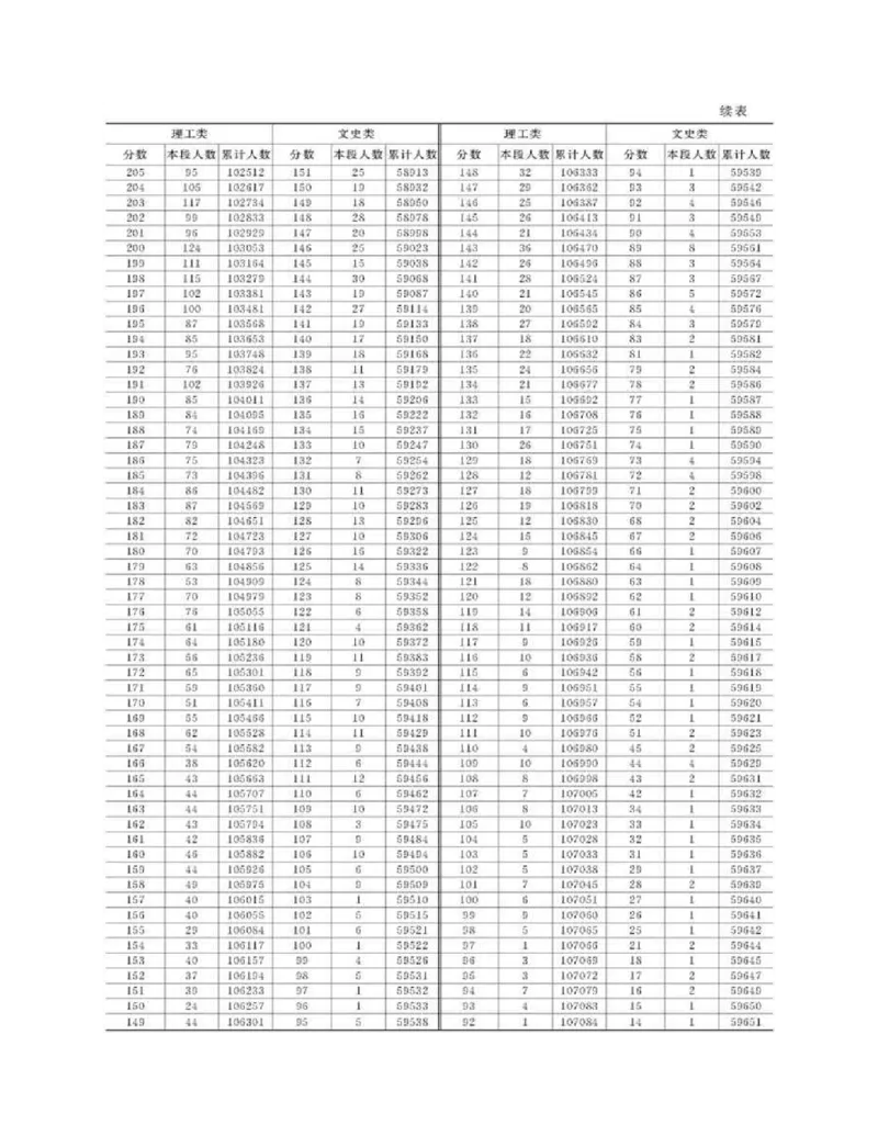 高考志愿填报手册(2019年版)_必看高考志愿填报指南课程（价值5999）_张雪峰高考志愿填报合集_张雪峰高考志愿填报必读，让孩子的每一分都不浪费!(1)_高考志愿填报购买资料