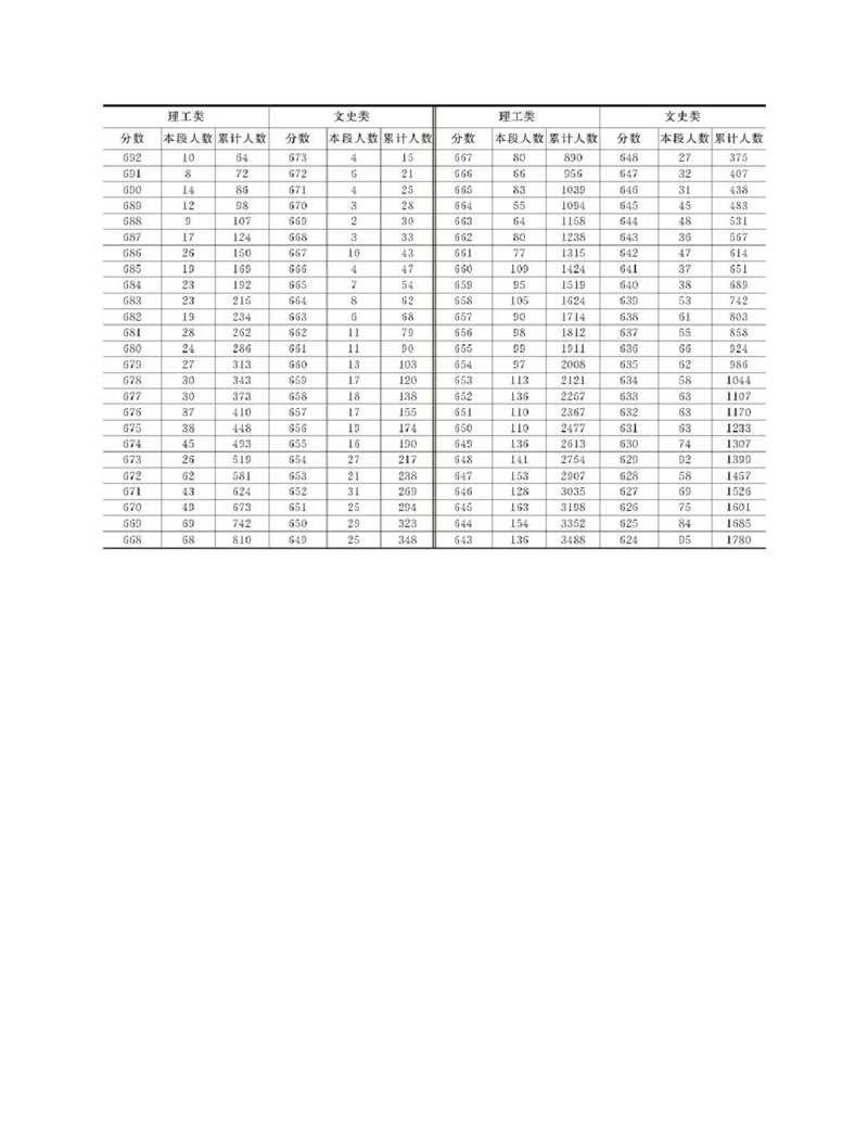 高考志愿填报手册(2019年版)_必看高考志愿填报指南课程（价值5999）_张雪峰高考志愿填报合集_张雪峰高考志愿填报必读，让孩子的每一分都不浪费!(1)_高考志愿填报购买资料