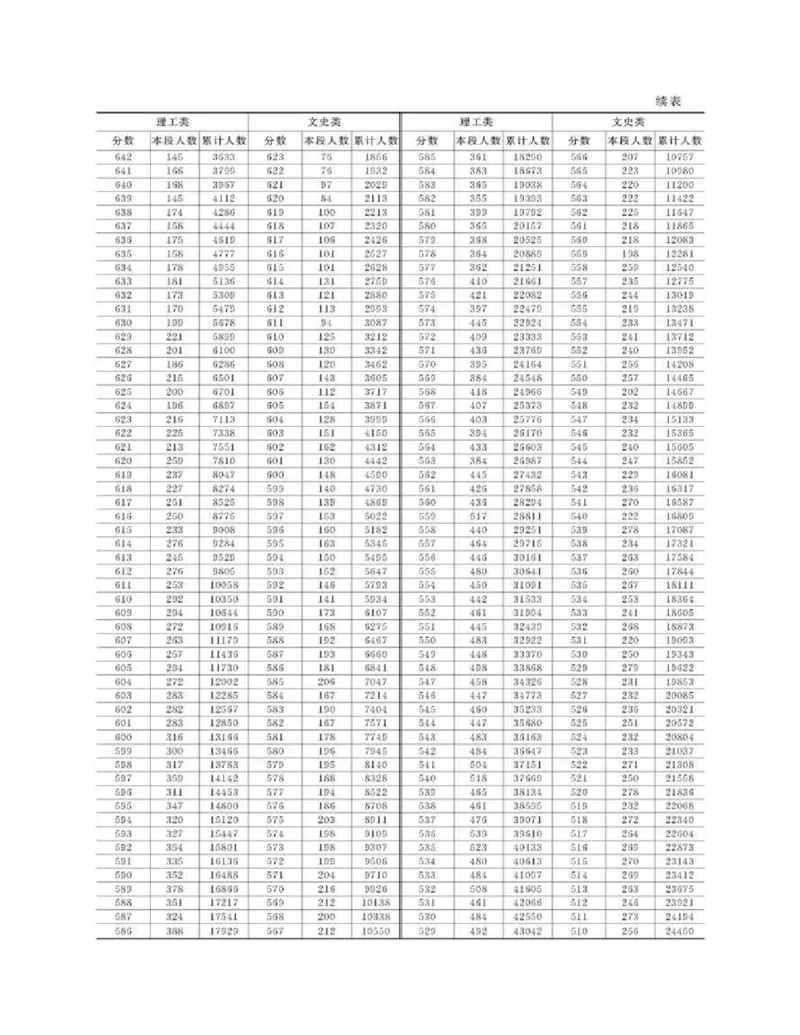 高考志愿填报手册(2019年版)_必看高考志愿填报指南课程（价值5999）_张雪峰高考志愿填报合集_张雪峰高考志愿填报必读，让孩子的每一分都不浪费!(1)_高考志愿填报购买资料