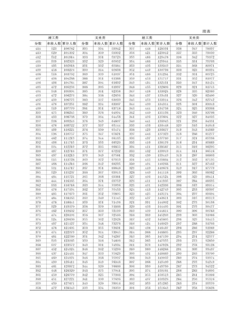 高考志愿填报手册(2019年版)_必看高考志愿填报指南课程（价值5999）_张雪峰高考志愿填报合集_张雪峰高考志愿填报必读，让孩子的每一分都不浪费!(1)_高考志愿填报购买资料