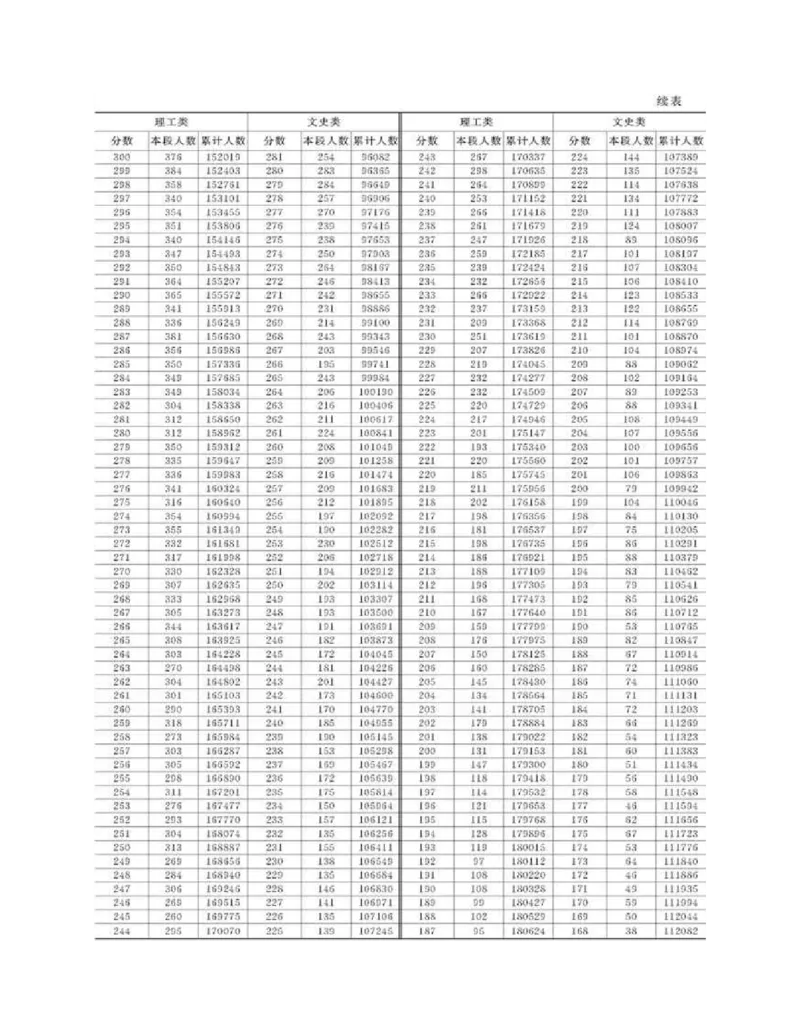 高考志愿填报手册(2019年版)_必看高考志愿填报指南课程（价值5999）_张雪峰高考志愿填报合集_张雪峰高考志愿填报必读，让孩子的每一分都不浪费!(1)_高考志愿填报购买资料