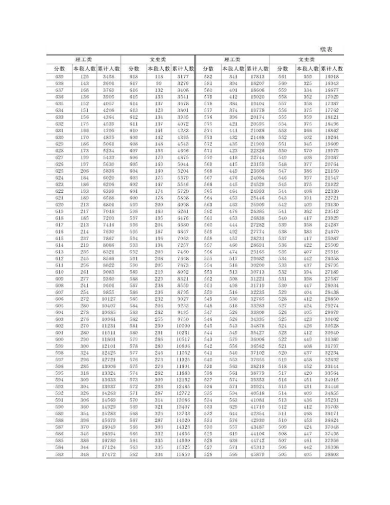 高考志愿填报手册(2019年版)_必看高考志愿填报指南课程（价值5999）_张雪峰高考志愿填报合集_张雪峰高考志愿填报必读，让孩子的每一分都不浪费!(1)_高考志愿填报购买资料