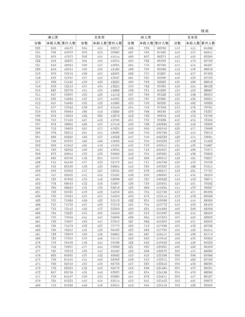 高考志愿填报手册(2019年版)_必看高考志愿填报指南课程（价值5999）_张雪峰高考志愿填报合集_张雪峰高考志愿填报必读，让孩子的每一分都不浪费!(1)_高考志愿填报购买资料