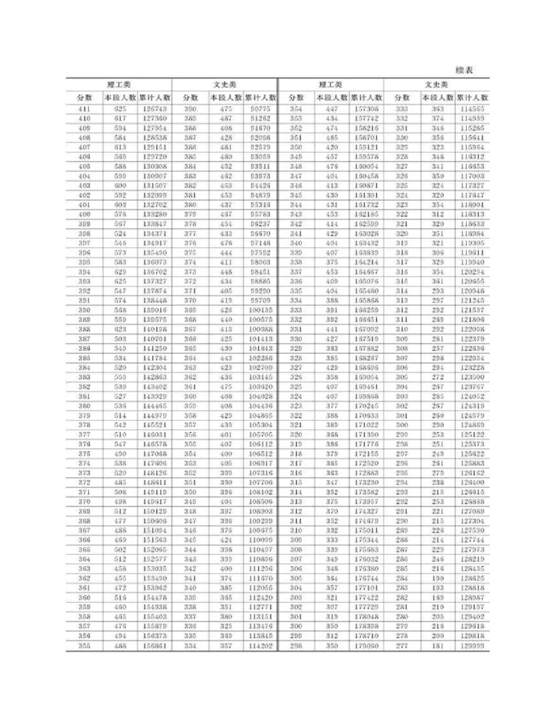 高考志愿填报手册(2019年版)_必看高考志愿填报指南课程（价值5999）_张雪峰高考志愿填报合集_张雪峰高考志愿填报必读，让孩子的每一分都不浪费!(1)_高考志愿填报购买资料