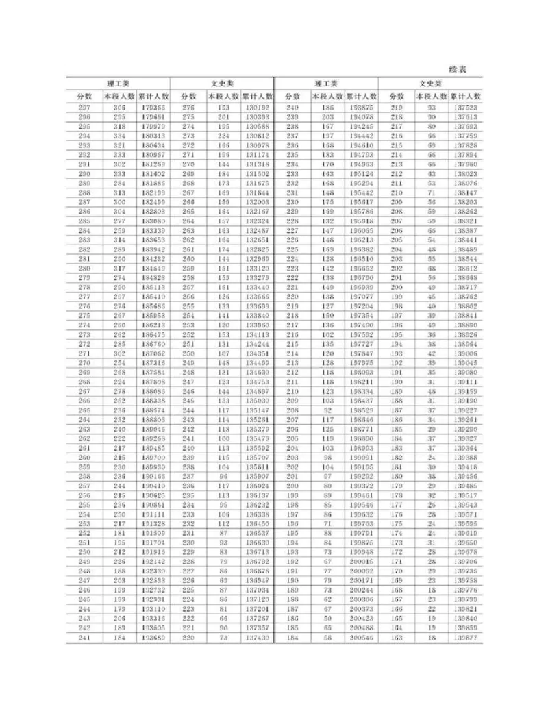 高考志愿填报手册(2019年版)_必看高考志愿填报指南课程（价值5999）_张雪峰高考志愿填报合集_张雪峰高考志愿填报必读，让孩子的每一分都不浪费!(1)_高考志愿填报购买资料