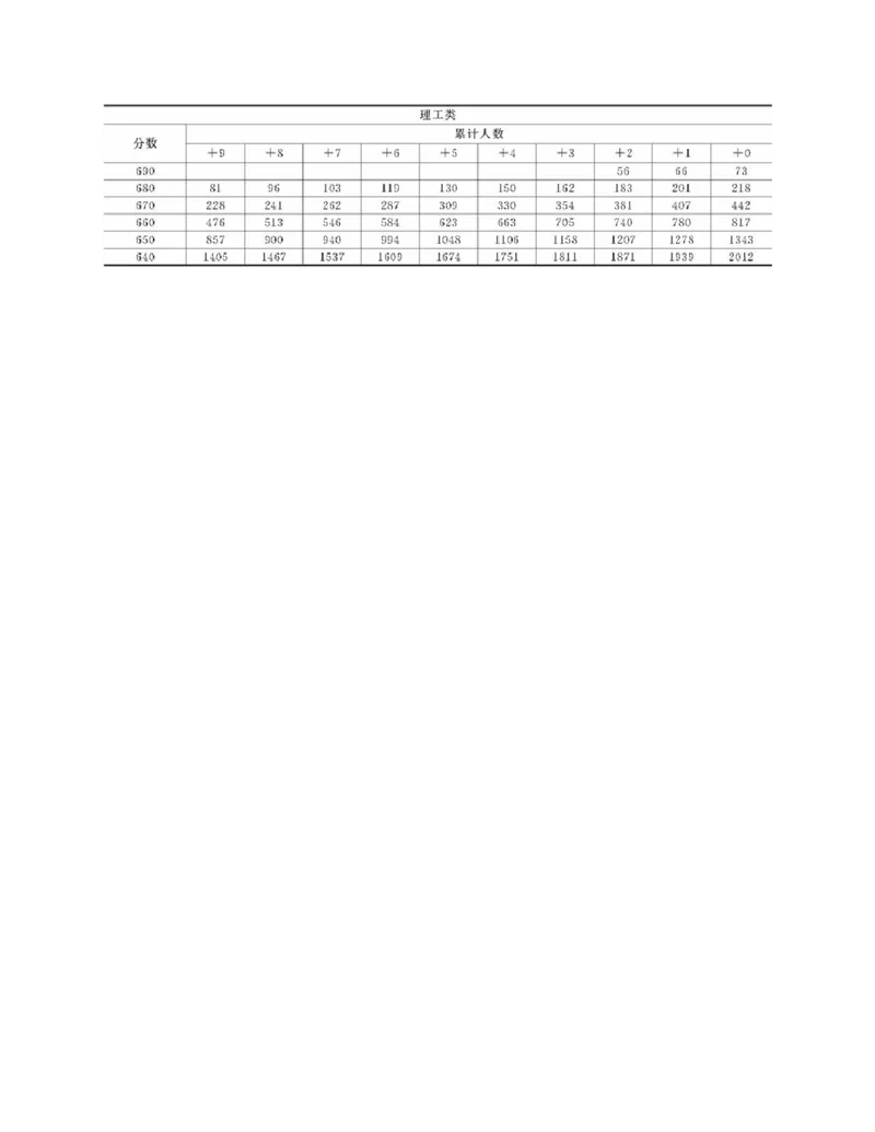 高考志愿填报手册(2019年版)_必看高考志愿填报指南课程（价值5999）_张雪峰高考志愿填报合集_张雪峰高考志愿填报必读，让孩子的每一分都不浪费!(1)_高考志愿填报购买资料