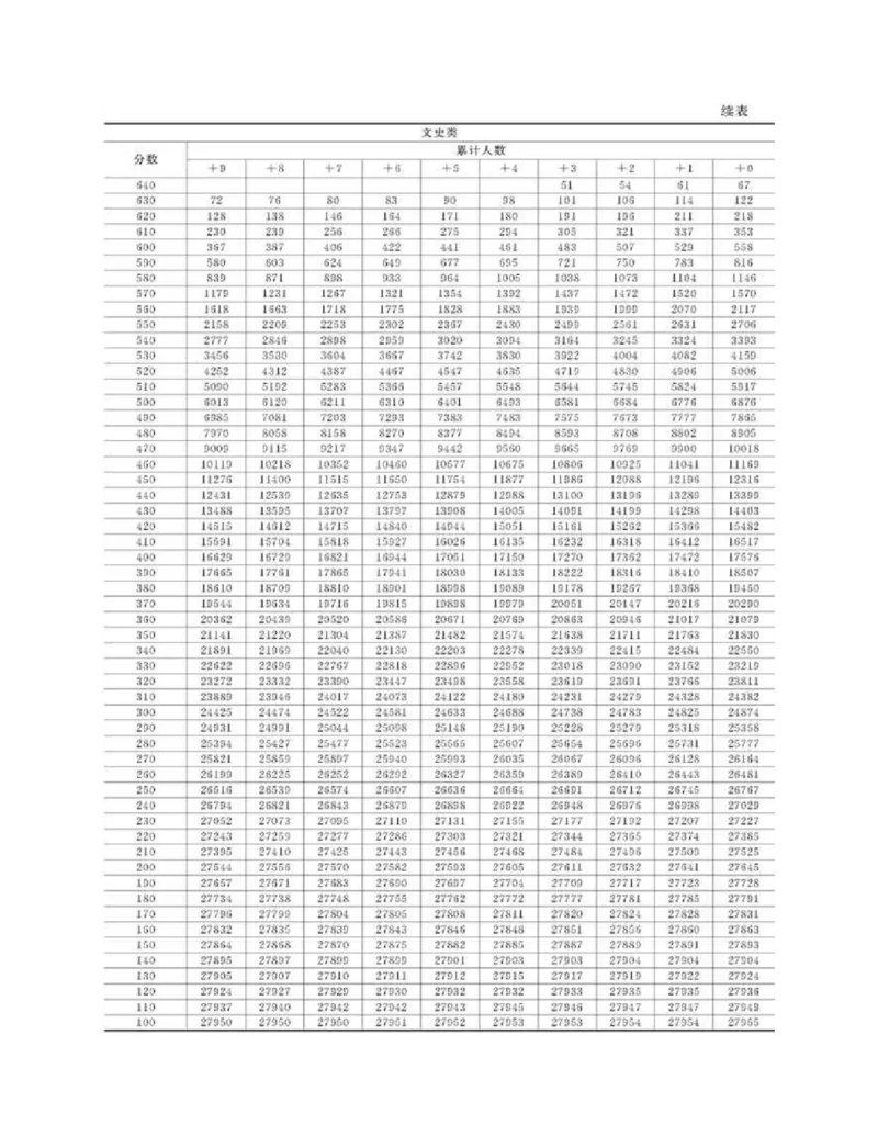 高考志愿填报手册(2019年版)_必看高考志愿填报指南课程（价值5999）_张雪峰高考志愿填报合集_张雪峰高考志愿填报必读，让孩子的每一分都不浪费!(1)_高考志愿填报购买资料