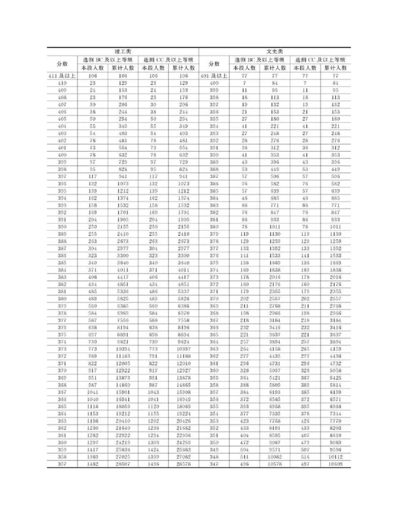 高考志愿填报手册(2019年版)_必看高考志愿填报指南课程（价值5999）_张雪峰高考志愿填报合集_张雪峰高考志愿填报必读，让孩子的每一分都不浪费!(1)_高考志愿填报购买资料