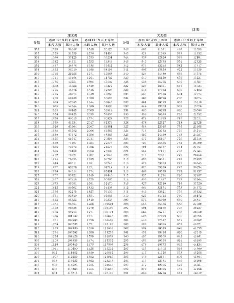 高考志愿填报手册(2019年版)_必看高考志愿填报指南课程（价值5999）_张雪峰高考志愿填报合集_张雪峰高考志愿填报必读，让孩子的每一分都不浪费!(1)_高考志愿填报购买资料