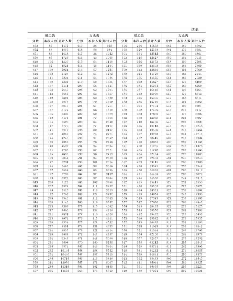 高考志愿填报手册(2019年版)_必看高考志愿填报指南课程（价值5999）_张雪峰高考志愿填报合集_张雪峰高考志愿填报必读，让孩子的每一分都不浪费!(1)_高考志愿填报购买资料