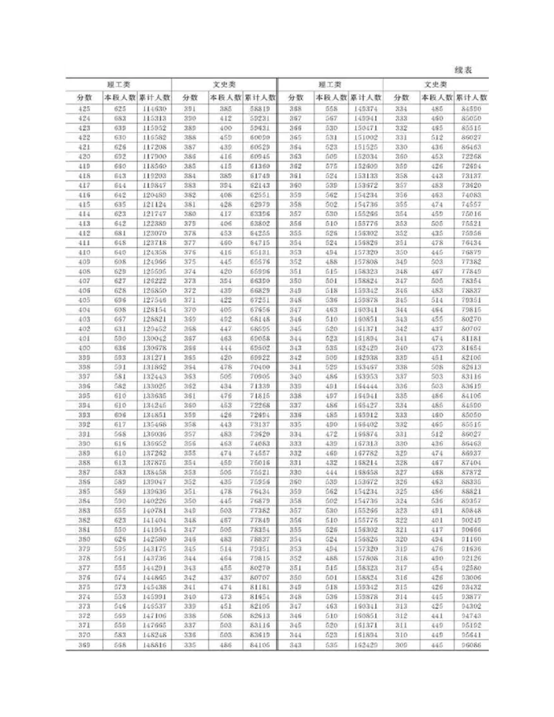 高考志愿填报手册(2019年版)_必看高考志愿填报指南课程（价值5999）_张雪峰高考志愿填报合集_张雪峰高考志愿填报必读，让孩子的每一分都不浪费!(1)_高考志愿填报购买资料