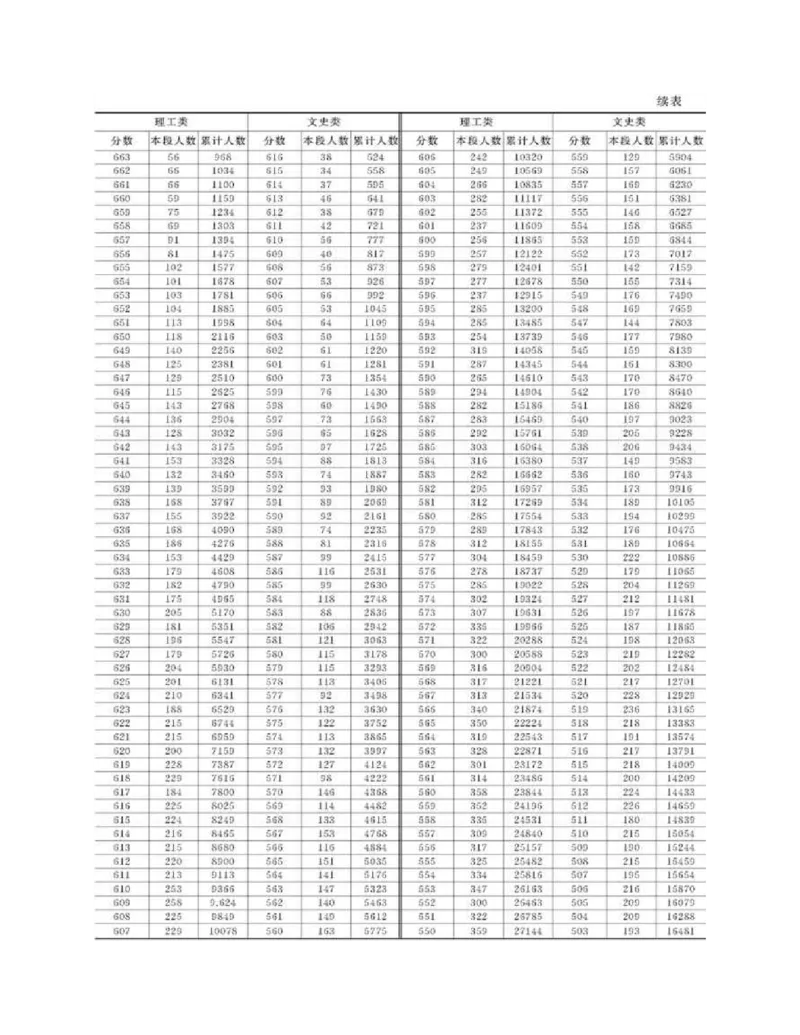 高考志愿填报手册(2019年版)_必看高考志愿填报指南课程（价值5999）_张雪峰高考志愿填报合集_张雪峰高考志愿填报必读，让孩子的每一分都不浪费!(1)_高考志愿填报购买资料