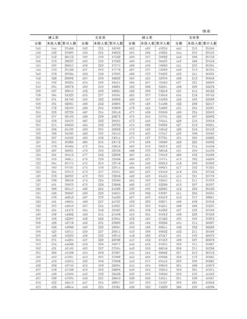 高考志愿填报手册(2019年版)_必看高考志愿填报指南课程（价值5999）_张雪峰高考志愿填报合集_张雪峰高考志愿填报必读，让孩子的每一分都不浪费!(1)_高考志愿填报购买资料