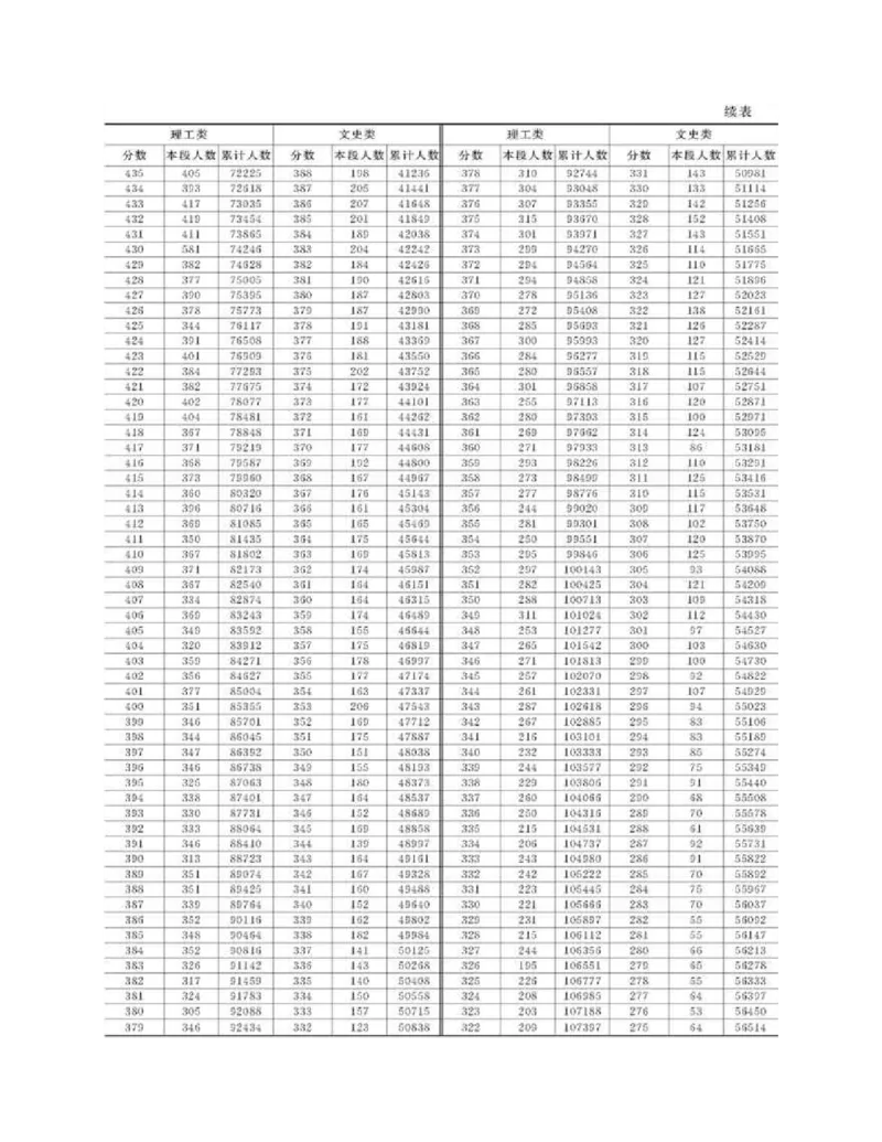 高考志愿填报手册(2019年版)_必看高考志愿填报指南课程（价值5999）_张雪峰高考志愿填报合集_张雪峰高考志愿填报必读，让孩子的每一分都不浪费!(1)_高考志愿填报购买资料
