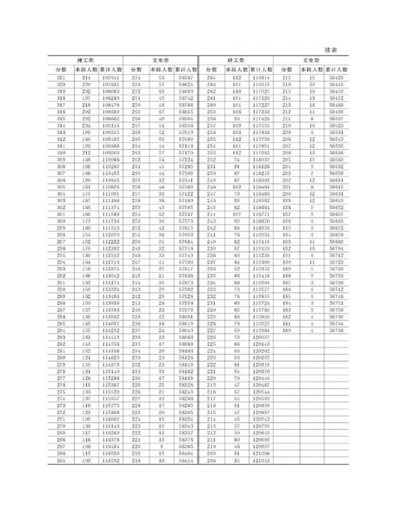 高考志愿填报手册(2019年版)_必看高考志愿填报指南课程（价值5999）_张雪峰高考志愿填报合集_张雪峰高考志愿填报必读，让孩子的每一分都不浪费!(1)_高考志愿填报购买资料